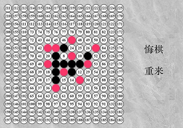 直播专用五子棋直播棋盘数字坐标五子棋棋盘数字棋盘黑红棋数字五子棋直播-魅力源码