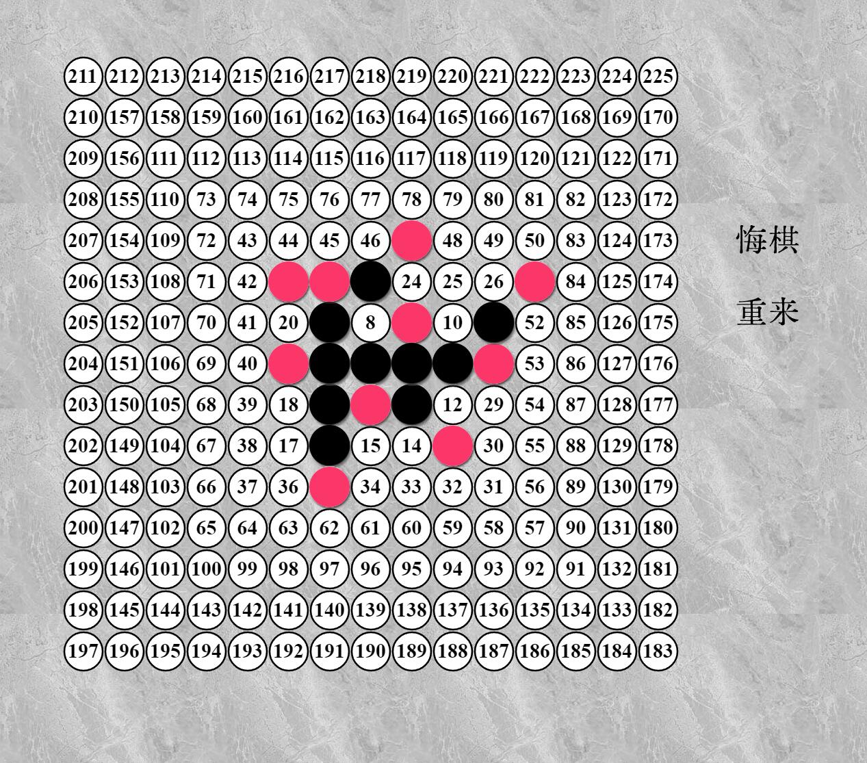 图片[2]-直播专用五子棋直播棋盘数字坐标五子棋棋盘数字棋盘黑红棋数字五子棋直播