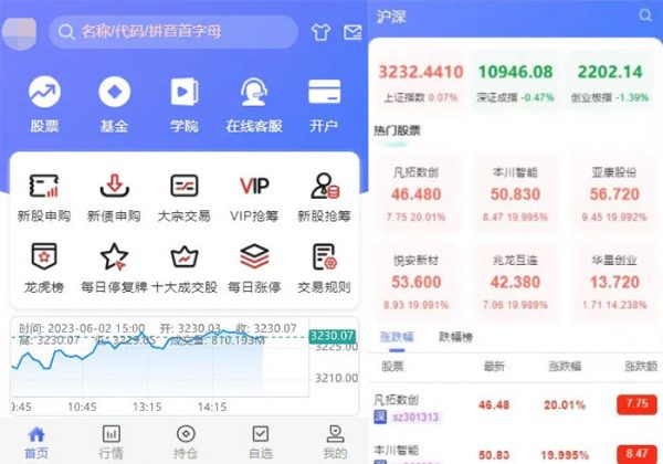 运营版股票源码/股票配资/两融双融/新股打股/申购股票/股票配资/融资融券策略股票系统/股票交易盘源码-魅力源码