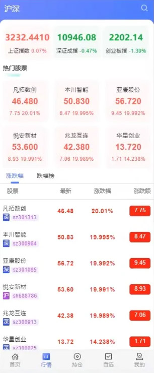 图片[3]-运营版股票源码/股票配资/两融双融/新股打股/申购股票/股票配资/融资融券策略股票系统/股票交易盘源码