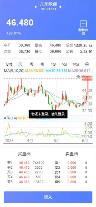 图片[2]-运营版股票源码/股票配资/两融双融/新股打股/申购股票/股票配资/融资融券策略股票系统/股票交易盘源码