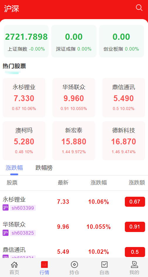 图片[2]-运营级股票源码系统/两融双融/新股申购/股票源码/股票配资/融资融券/策略股票港股交易盘源码