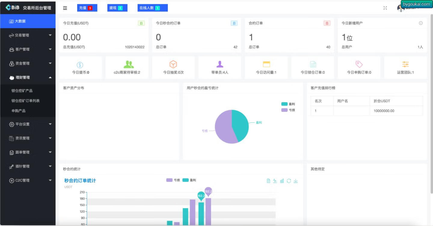 图片[5]-最新多语言MyOkex海外交易所源码_币币交易+秒合约+永续合约+闪兑+C2C交易+币币申购+后端php