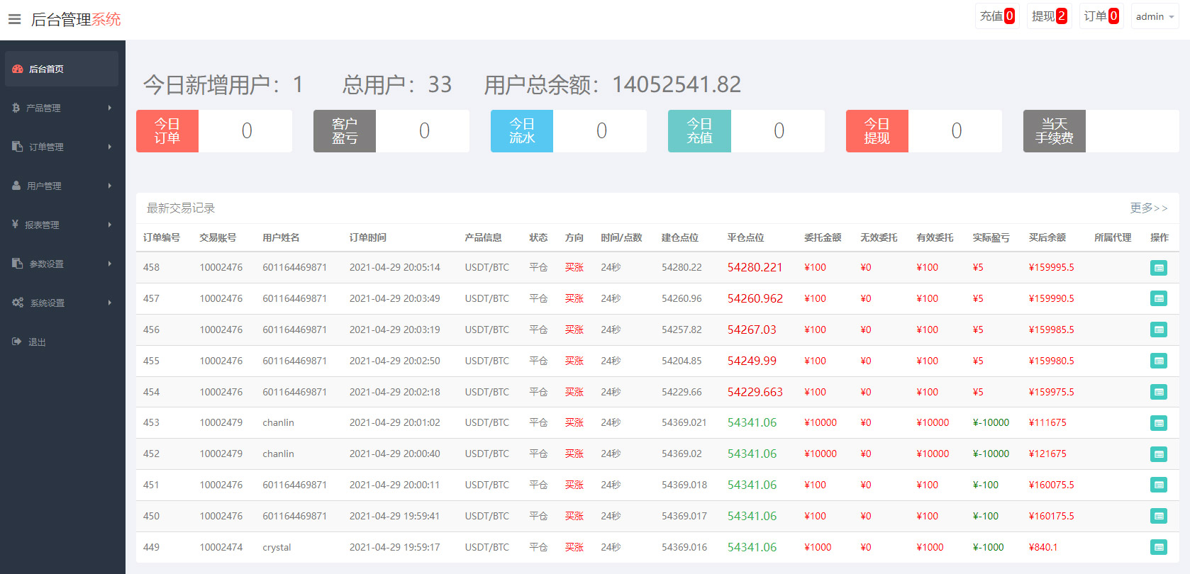 图片[6]-资产数字化交易平台-区块链通证交易数字资产管理币币交易交易所H5/APP源码