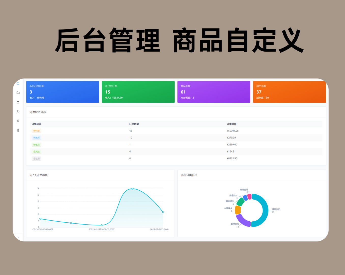 图片[2]-美团代付系统/十一合一代付系统/11合1代付系统/美团/京东/拼多多/滴滴/猫眼/飞猪/携程/淘宝/抖音/饿了么/得物