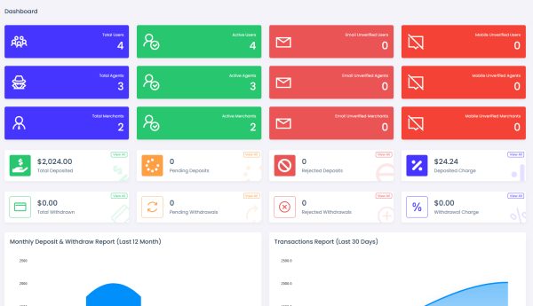 viserpay海外支付系统源码国外支付接口 laravel后端框架-魅力源码