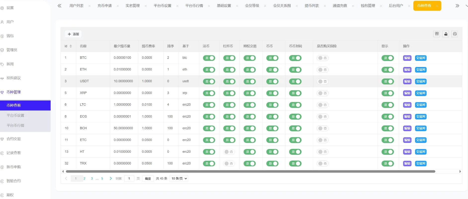 图片[7]-Phemex多语言交易所源码/期权交易+合约交易+新币申购+锁仓挖矿+平台币发行+K线行情控制/前端uniapp编译后+后端PHP