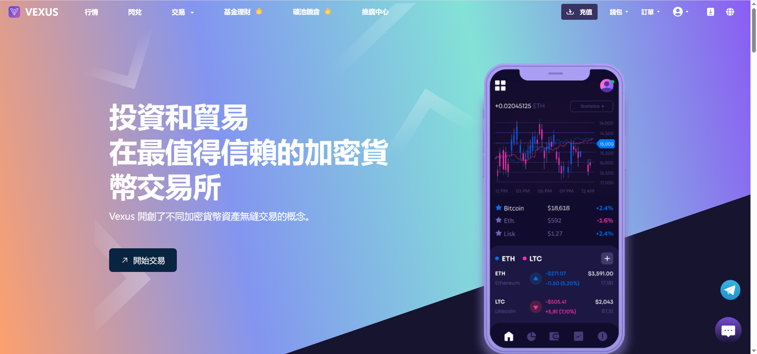 图片[13]-Vexus多语言虚拟货币交易所/Java交易所源码/模拟账户+现货交易+永续合约+交割合约+基金理财+锁仓挖矿+质押贷款+闪兑