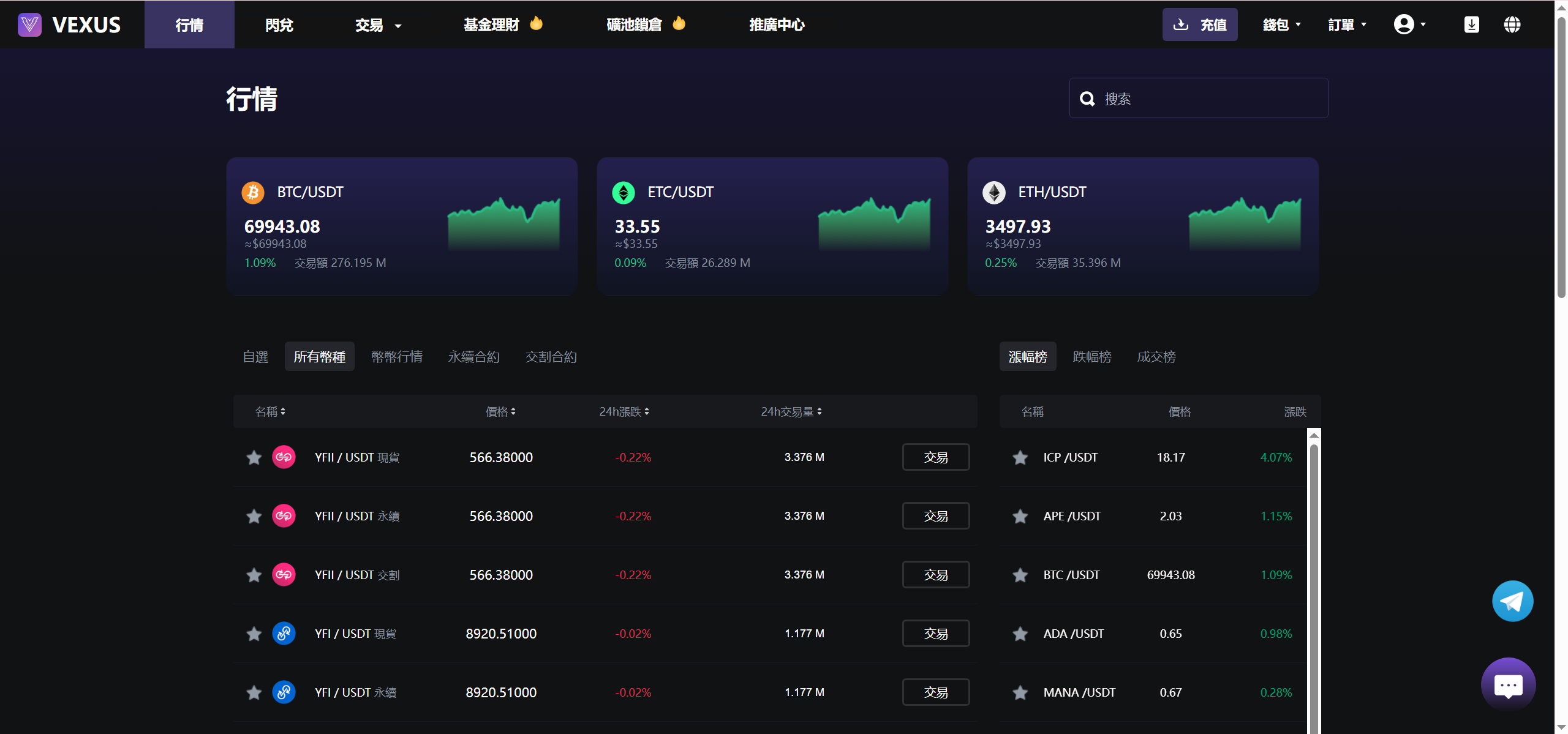 图片[14]-Vexus多语言虚拟货币交易所/Java交易所源码/模拟账户+现货交易+永续合约+交割合约+基金理财+锁仓挖矿+质押贷款+闪兑
