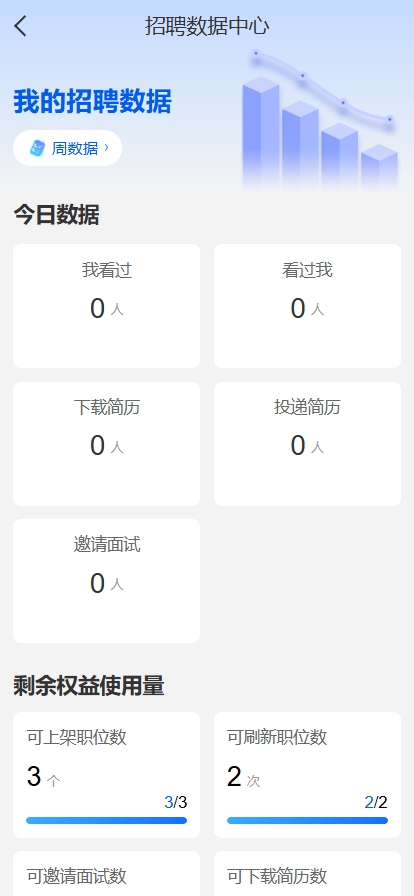 图片[3]-人才招聘平台源码仿BOSS直聘招聘网前程无忧智联招聘企业招聘找工作网站源码招聘系统