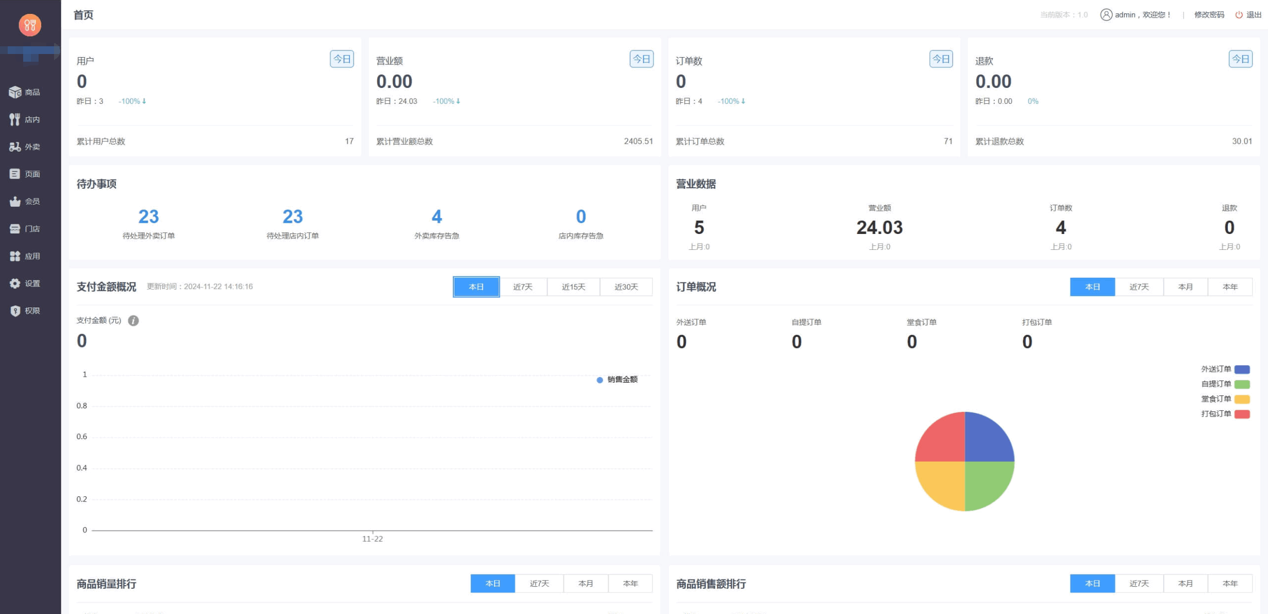 图片[3]-美食店堂食扫码点餐微信小程序餐饮外卖点餐预约点餐生鲜奶茶外卖店内扫码点餐小程序