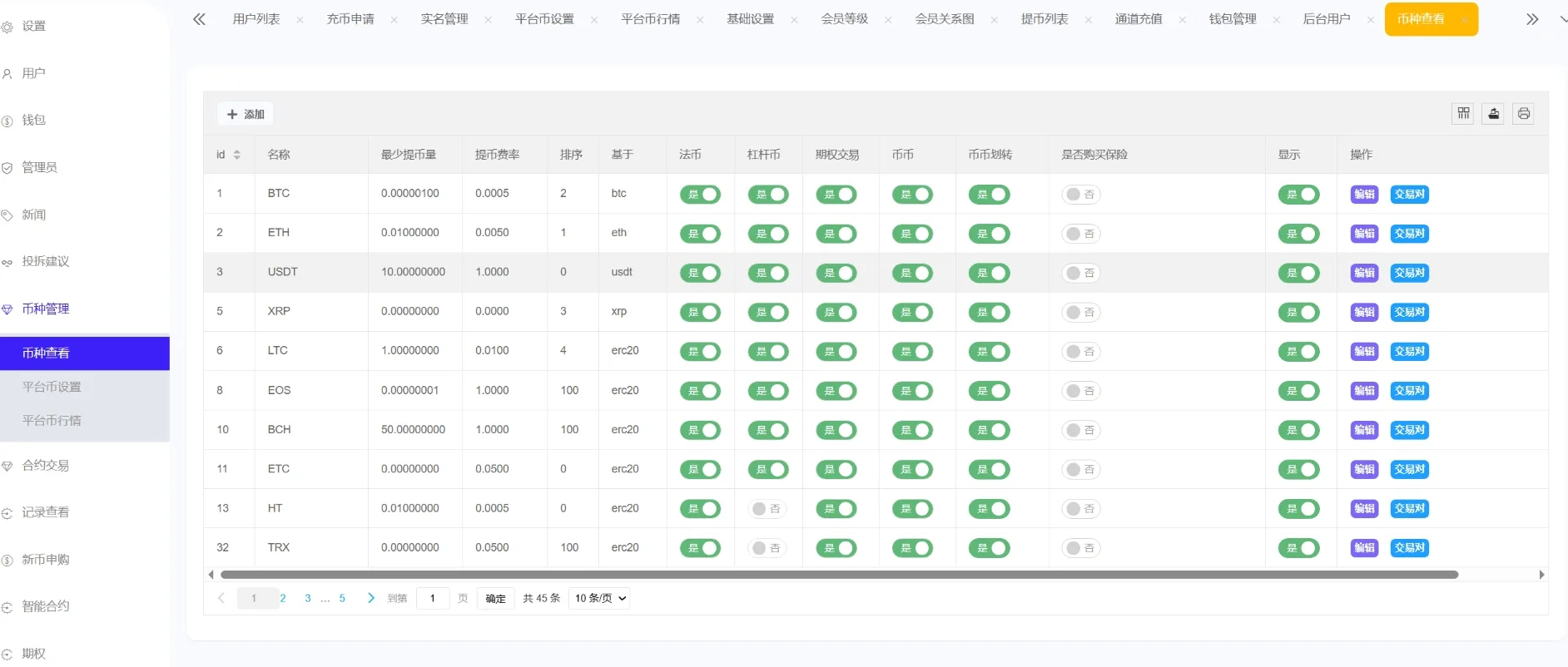 图片[5]-Phemex多语言交易所源码：期权合约交易、K线行情、平台币发行及更多功能解析